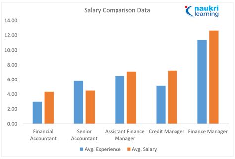 Prepare and analyze account reconciliations promptly. What is a Financial Controller? Job Description, Salary ...