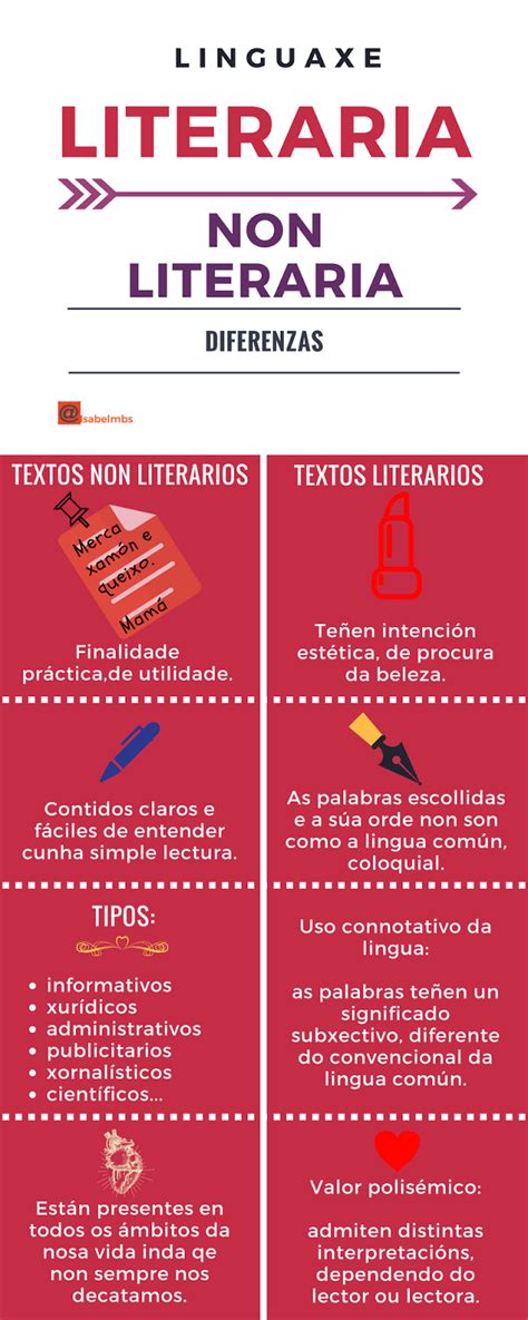 Galego Do Sarmiento 1º Eso Tipos De Textos I Textos Literarios Vs