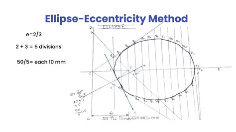 Engineering Graphics Ellipse Eccentricity Method Anna University Youtube
