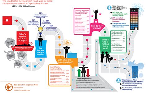 Leadership Roadmap Template