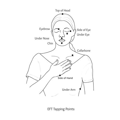 Beginners Guide To Eft Tapping And Reiki Therapies
