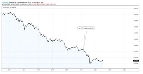 What You Need To Know About A Currency Crisis