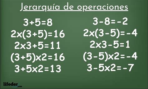 Domina jerarquía de operaciones y resuelve problemas matemáticos con precisión