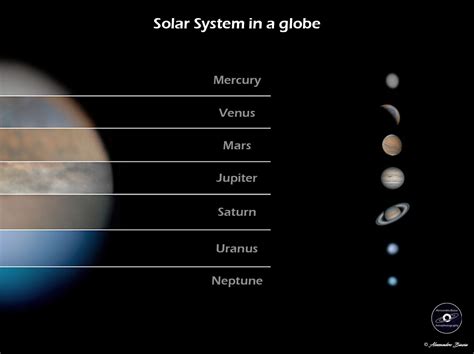 Solar System In A Globe — Aapod2com