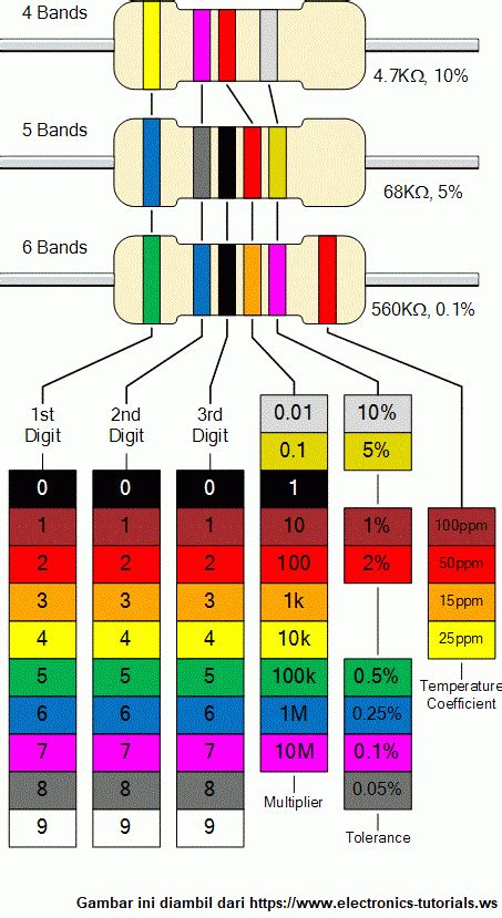 How To Calculate A Resistor Color Code Resistor Value Chip Piko