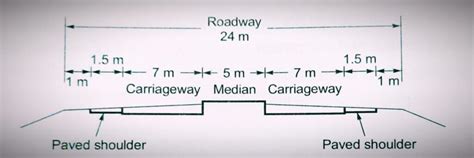 Shoulder And Road Margin Highway Engineering Ese Notes