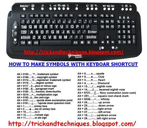 Keyboard Symbols List