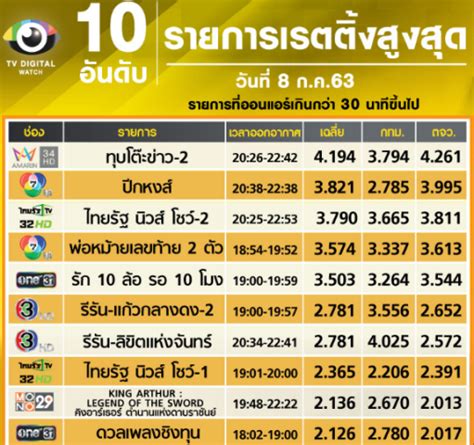 บุ๊ก amarin news ของ อมรินทร์ทีวี ซึ่งเกาะติดข่าวลุงพลใกล้ชิด โดยชาวเน็ตได้เพิ่มข้อความที่ภาพว่า แม่สร้างขวัญ. ข่าวชมพู่ล่าสุด ไอซ์สารวัตร ไขปริศนา ใครฆ่าน้องชมพู่ จำลอง ...