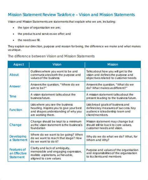 How To Write Mission And Vision Statements Pdf