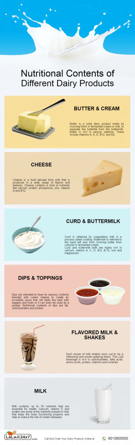 Nutritional Contents Of Different Dairy Products All About Dairy