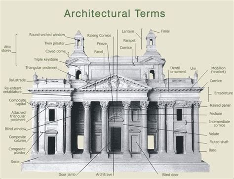 architectural terminology | Construction Elements and ...
