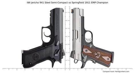 Iwi Jericho 941 Steel Semi Compact Vs Springfield 1911 Emp Champion