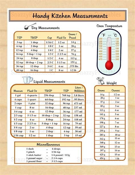 Tabla De Equivalencias Temperatura Del Horno Grados Celsius A Grados
