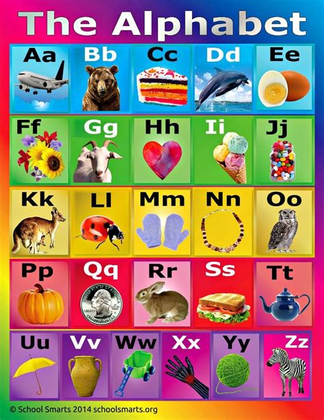 School Smarts Alphabet Poster Chart For Classroom Wall Or Home 17 X