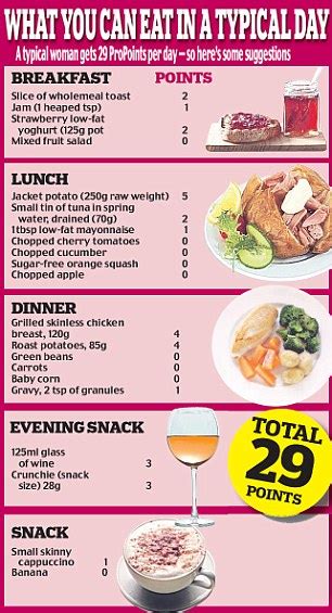 Below you'll find the best collection of zero point weight watchers food ideas that will surely help sticking to your weight watchers plan a breeze. Weight Watchers Pro Points plan: A new approach to dieting ...
