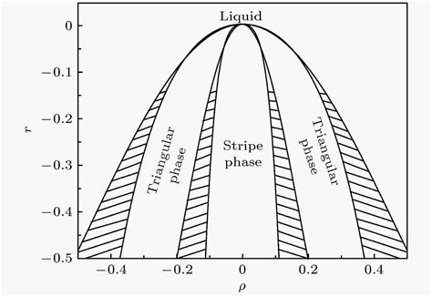 Phase Field Crystal Simulation Of The Effect Of Temperature On Low Angle Symmetric Tilt Grain