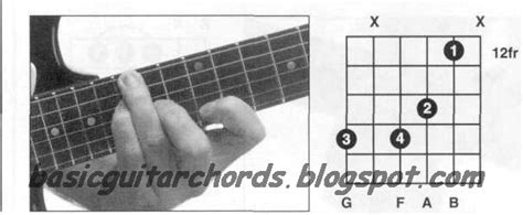 Basic Guitar Chords 9th Chords G9 Guitar Chord
