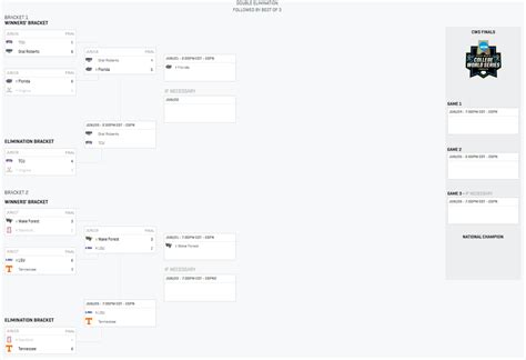 College World Series 2023 Bracket Schedule And Tv Info For Tuesday