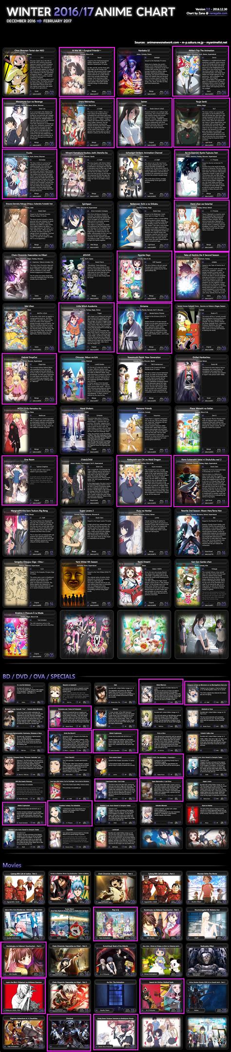 Winter 20162017 Anime Chart Animeroot