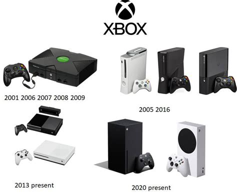 Evolution Console Xbox By Davidthehedgehog2005 On Deviantart