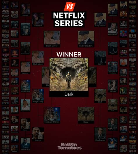 Rt Users Crown Dark The Greatest Netflix Original Series Rotten Tomatoes