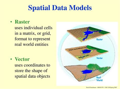 Ppt Spatial Data Models Powerpoint Presentation Free Download Id