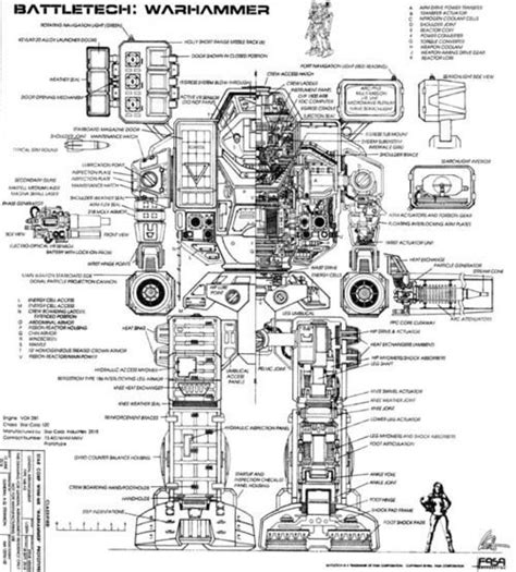 Battletech Warhammer Robotech Macross Warhammer Blueprints