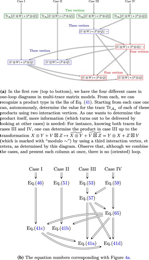 The “topology” Of The Proof Of Theorem 2 Showing The Absence Of Logic