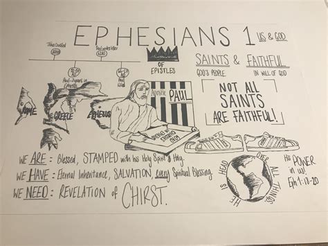 Ephesians Chapter 1 Notes Ephesians Chapter 1 Ephesians Ephesians 1