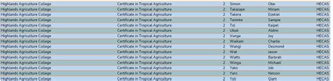 Highlands Agriculture College Hecas List For Continuing Students 2021
