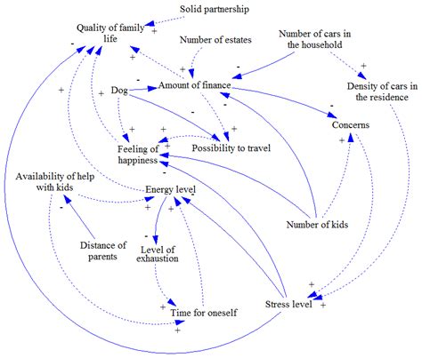 Systems Free Full Text A Method For Simplification Of Complex Group