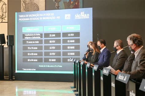 Com o novo lote sp já disponibilizou 16,1 milhões de doses da vacina ao país. Governo de SP inicia vacinação contra coronavírus em 25 de ...