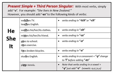 English In Jerez Language Snippets Review Of Spelling Rules For