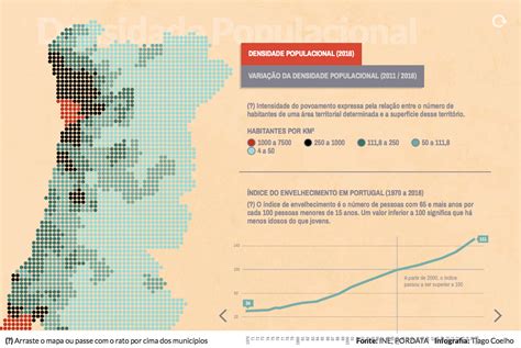 Infografia A Densidade Populacional E O Envelhecimento Em Portugal