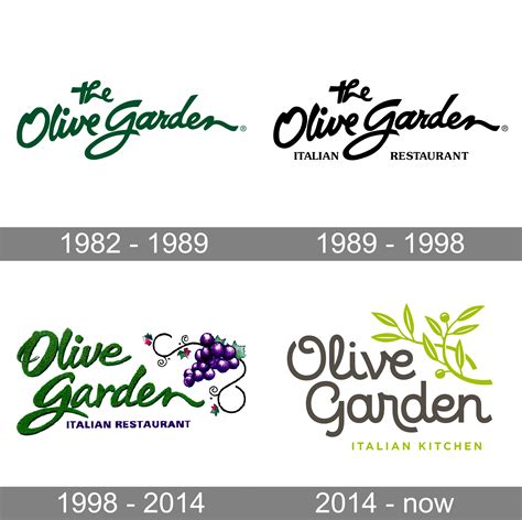 Olive Garden Logo And Symbol Meaning History Png Brand