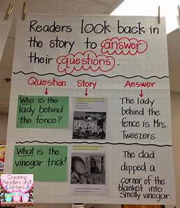 Textual Evidence Anchor Charts The Great Books Foundation