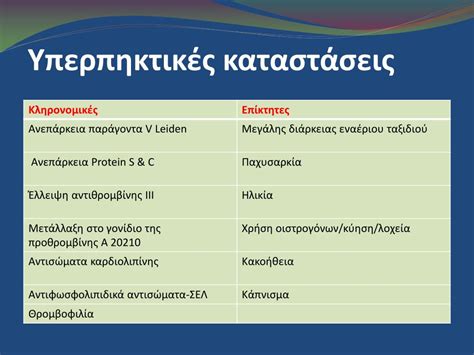Η πνευμονική εμβολή (πε) είναι η απόφραξη μιας αρτηρίας στους πνεύμονες από μια ουσία που έχει μετακινηθεί από άλλα μέρη του σώματος μέσω της κυκλοφορίας του αίματος (εμβολή). PPT - Πνευμονική εμβολή στη Μονάδα Εντατικής Θεραπείας ...