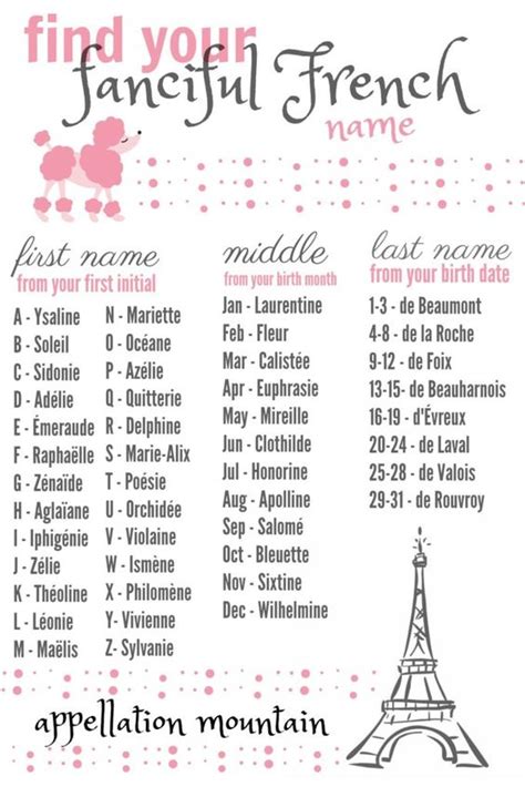 Popquizffunpalace Find Your Fanciful French Name