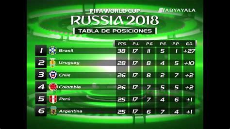 Tabla de posiciones de todas las categorías del fútbol chileno. ELIMINATORIAS RUSIA 2018: TABLA DE POSICIONES FECHA 17 ...