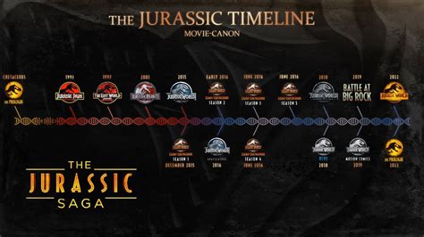 How To Watch The Jurassic Park Franchise In Timeline Order Movie Canon Youtube