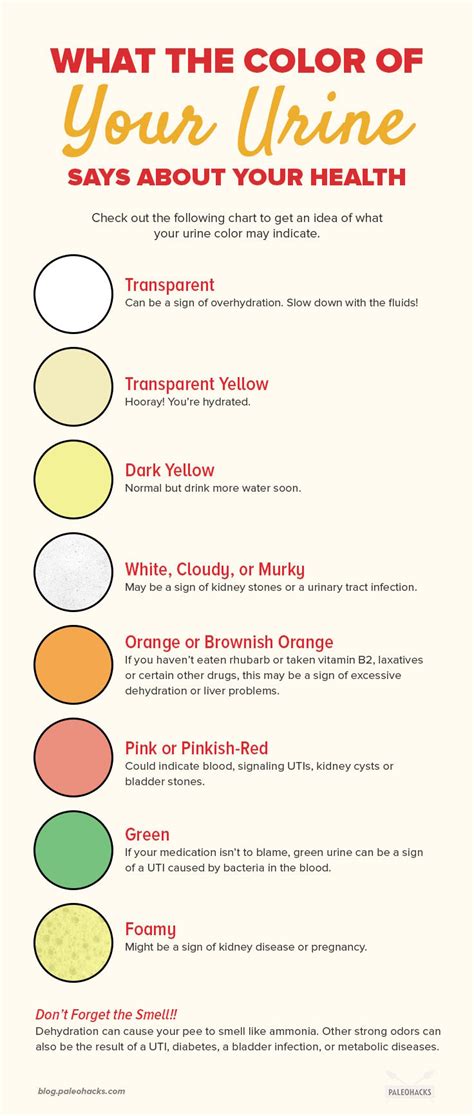 What Your Urine Color Tells About Your Health Color Of Urine Cloudy