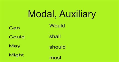 Penjelasan Modal Auxiliary Verb Kata Kerja Bantu Bahasa Inggris My