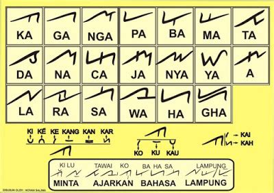 Kalimat s p o k juga bisa menjadi rujukan penulisan ilmiah karena hampir memiliki semua informasi yang lengkap yang bisa ditemukan dalam. Pola Kalimat SPOK Dalam Bahasa Lampung - Info Bandar Lampung