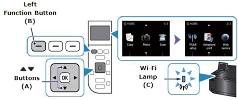 This menu will present another list of options. PIXMA MG4250 Wireless Connection Setup Guide - Canon UK