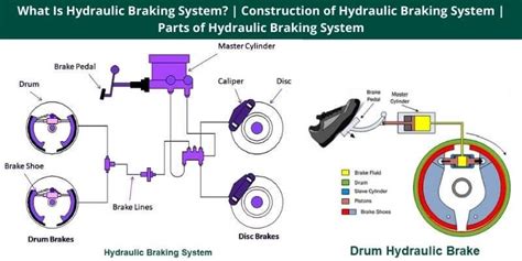 What Is Hydraulic Braking System Construction Of Hydraulic Braking