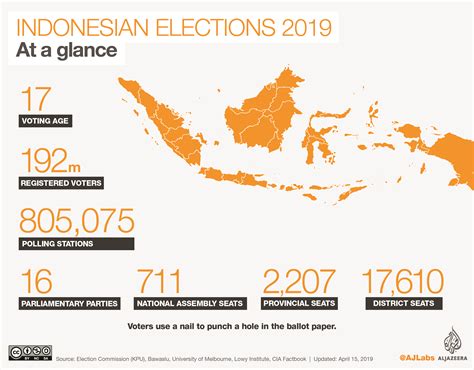 Indonesians Await ‘quick Count After Countrys Biggest Election