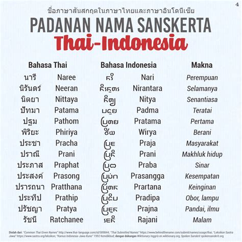 thailand menggunakan bahasa apa
