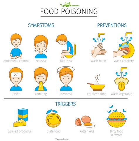 Symptoms can vary depending on the source of the infection. How do you get rid of food poisoning naturally MISHKANET.COM