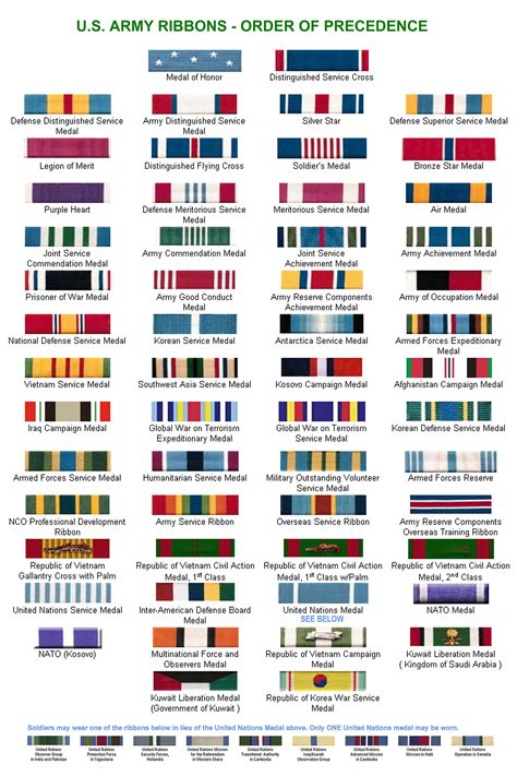 Us Army Awards And Decorations Order Of Precedence