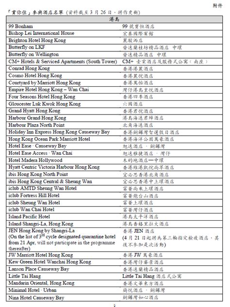 The site owner hides the web page description. 【賞你住】旅發局推消費滿800元換500元酒店住宿優惠 約140酒店參與【內附詳情】 - 香港經濟日報 - TOPick - 新聞 ...